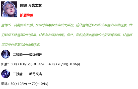 王者荣耀调整了哪些英雄 5月20日英雄平衡性调整公告