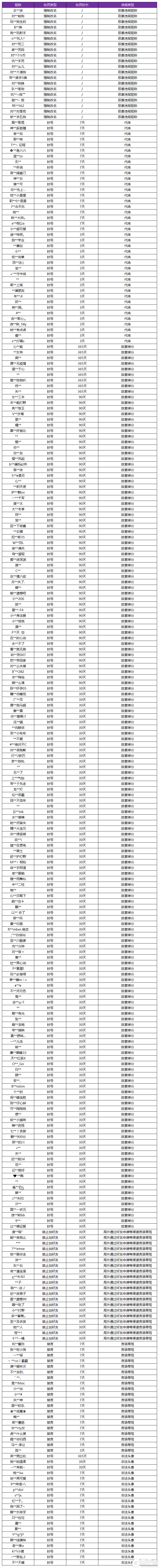 《王者荣耀》2月3日净化游戏环境声明及处罚公告