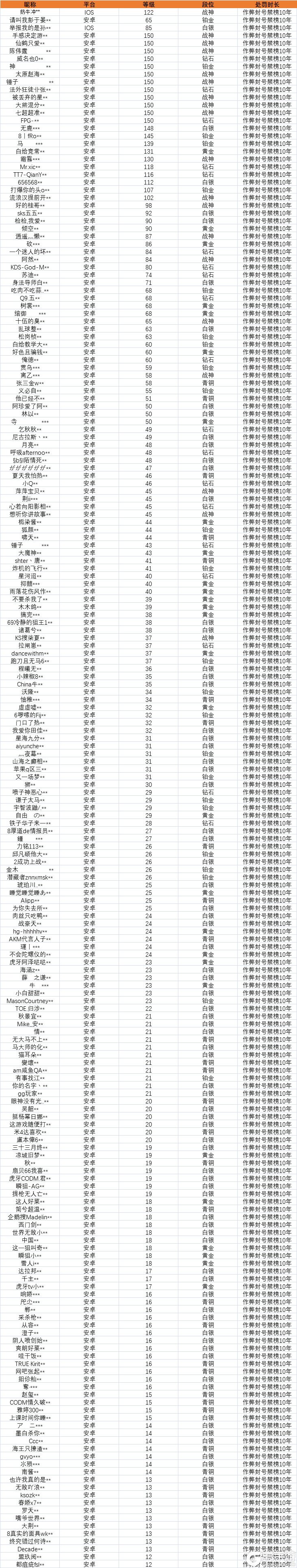 处罚5.18.png