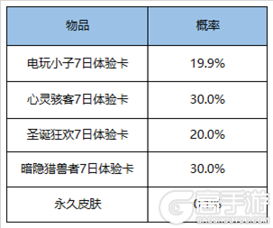 王者荣耀12月1日全服不停机更新公告