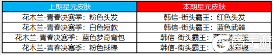 王者荣耀1月6日全服不停机更新公告