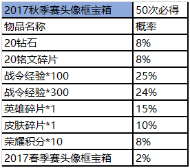 全新赛事商城登陆王者营地！天狼星头像框、天狼星荣耀播报同步上线！