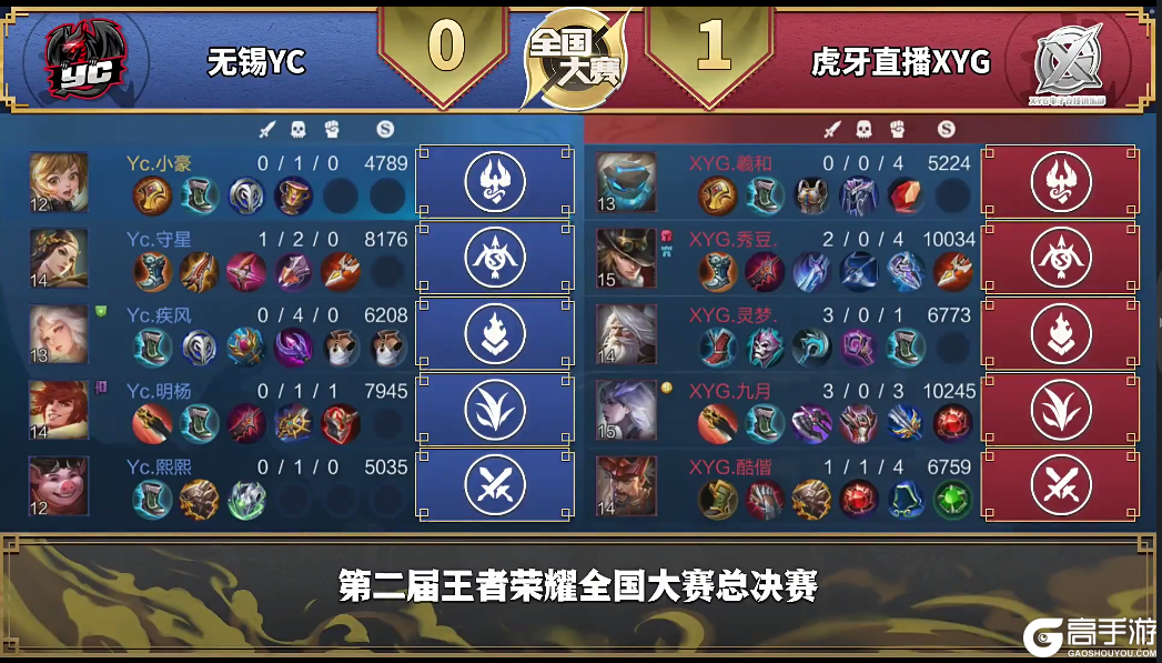 【战报】掌控全场！虎牙XYG 3:0 战胜无锡YC 晋级全国四强！