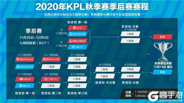 2020KPL秋季赛总决赛12月19日重庆开战，重山之上，一战成王！