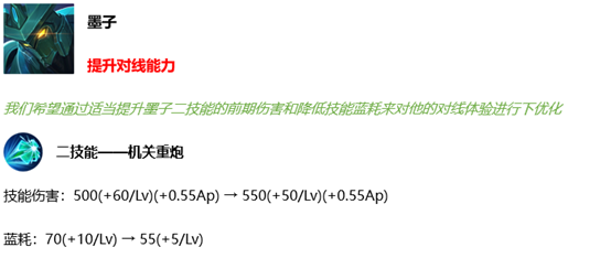 《王者荣耀》4月29日全服不停机更新公告