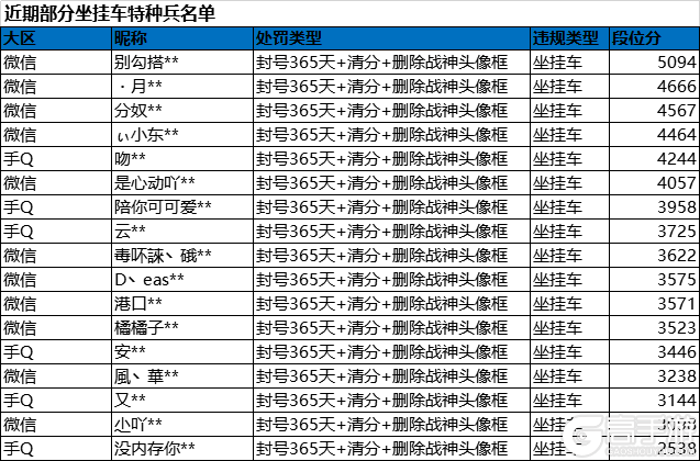 《和平精英》5月28日安全信息公告