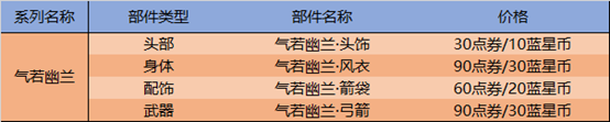 《王者荣耀》4月29日全服不停机更新公告