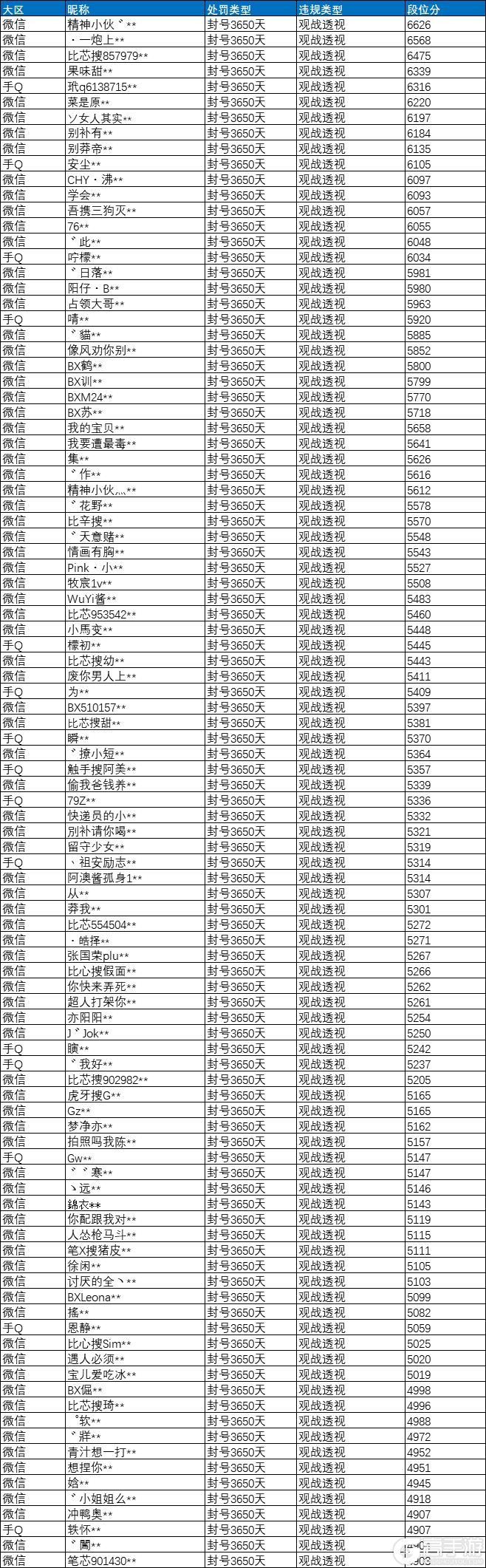 《和平精英》观战透视专项打击公告