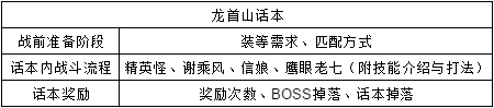 天涯明月刀手游龙首山话本技巧及成就获取解析