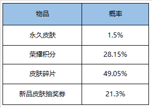 7月28日全服不停机更新公告