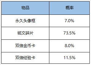 王者荣耀9月8日全服不停机更新公告