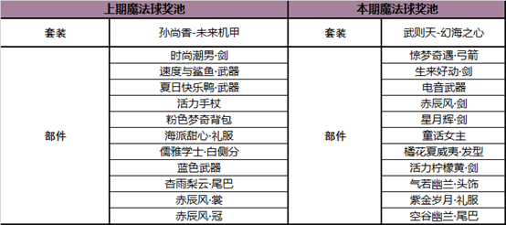 王者荣耀4月21日更新了什么内容 王者荣耀4月21日更新内容一览