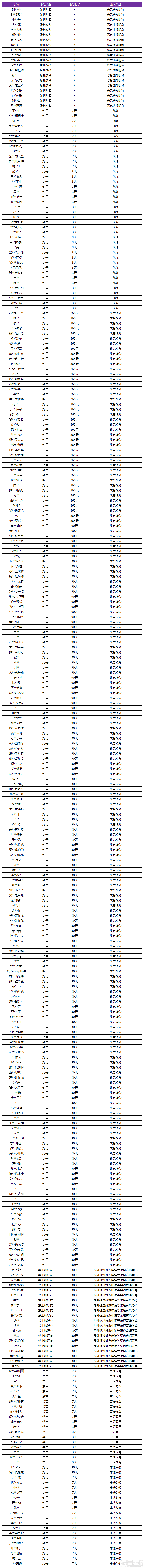 12月9日净化游戏环境声明及处罚公告