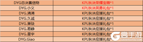 王者荣耀12月22日全服不停机更新公告