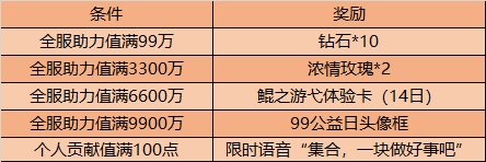 王者荣耀9月8日全服不停机更新公告