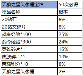 全新赛事商城登陆王者营地！天狼星头像框、天狼星荣耀播报同步上线！