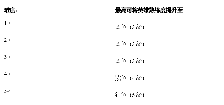 王者荣耀12月10日体验服停机更新公告