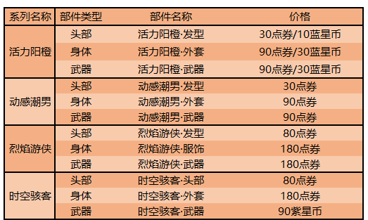 《王者荣耀》8月18日全服不停机更新公告