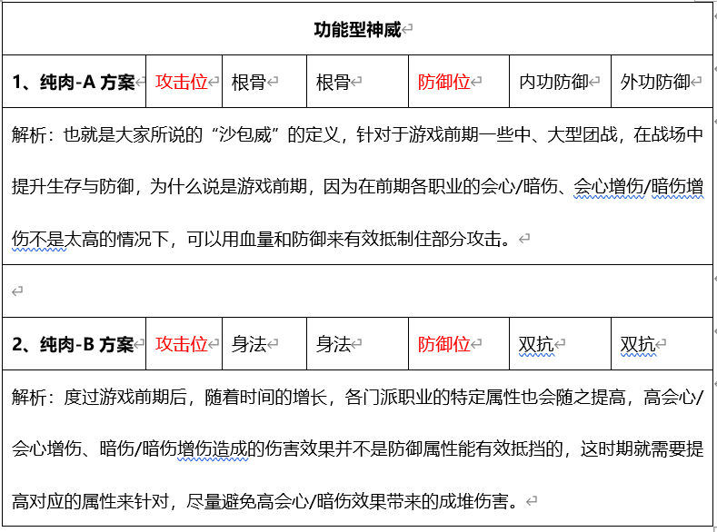 天涯明月刀手游提高战力重要手段！神威门派词缀搭配详解