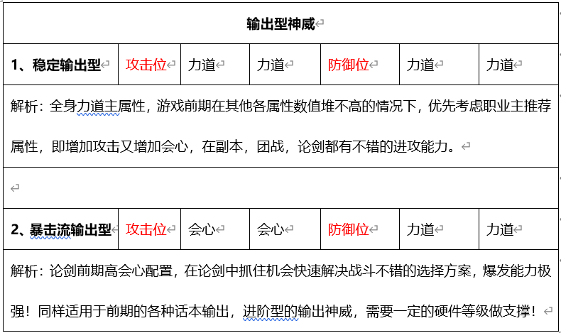 天涯明月刀手游提高战力重要手段！神威门派词缀搭配详解