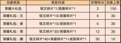 《王者荣耀》5月13日全服不停机更新公告