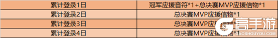 王者荣耀12月15日全服不停机更新公告