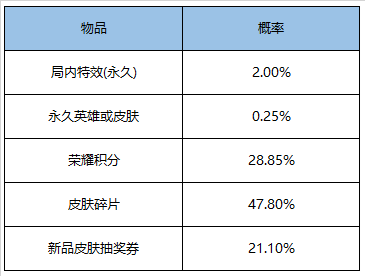 王者荣耀12月29日全服不停机更新公告