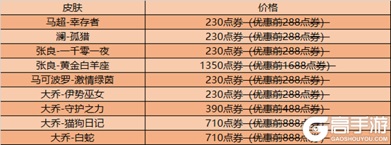 王者荣耀12月22日全服不停机更新公告