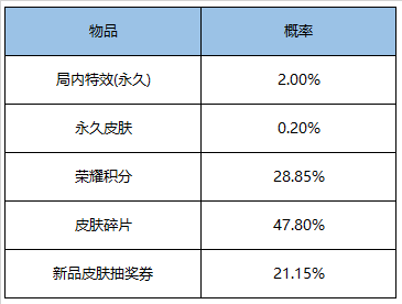 王者荣耀12月29日全服不停机更新公告