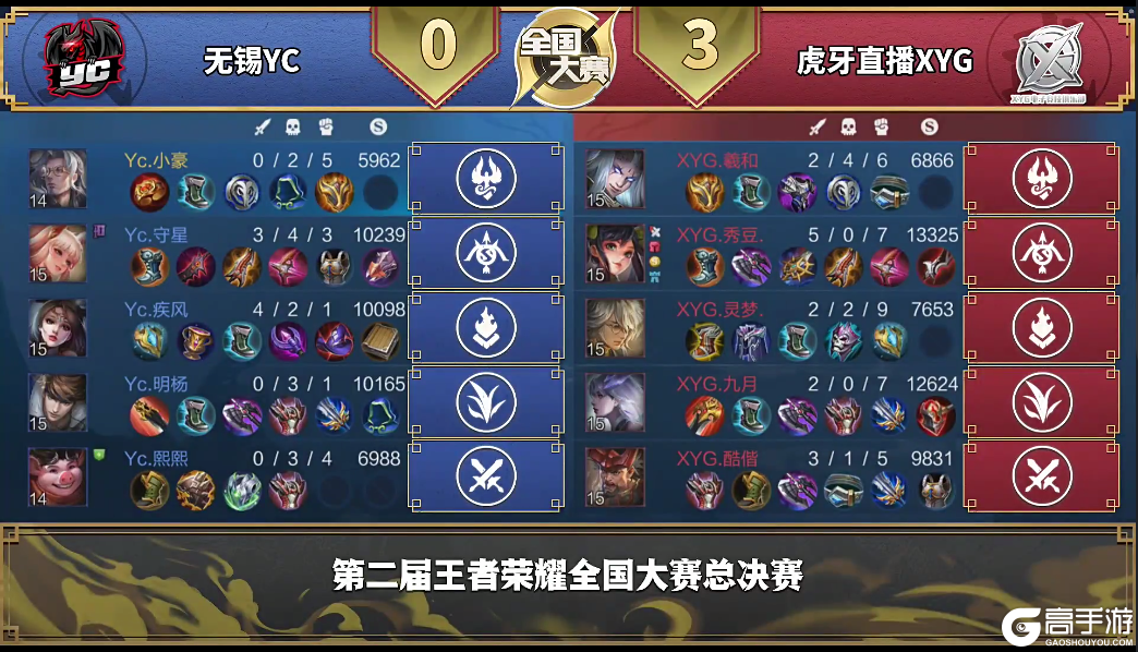 【战报】掌控全场！虎牙XYG 3:0 战胜无锡YC 晋级全国四强！