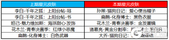 王者荣耀11月24日全服不停机更新公告