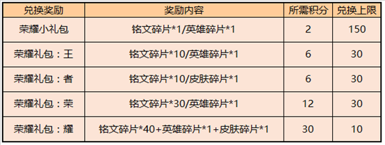 7月28日全服不停机更新公告