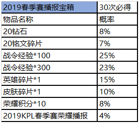 全新赛事商城登陆王者营地！天狼星头像框、天狼星荣耀播报同步上线！