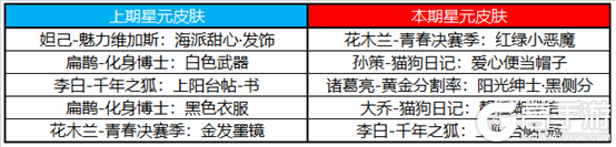 王者荣耀1月6日全服不停机更新公告