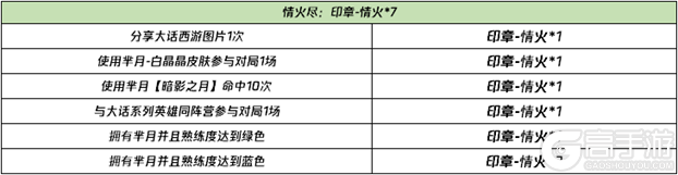 《王者荣耀》1月26日全服不停机更新公告