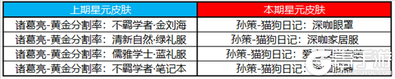 王者荣耀11月24日全服不停机更新公告