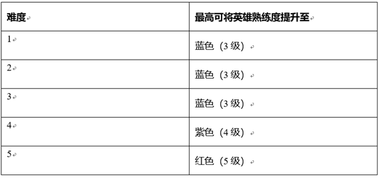 王者荣耀1月14日正式服版本更新公告