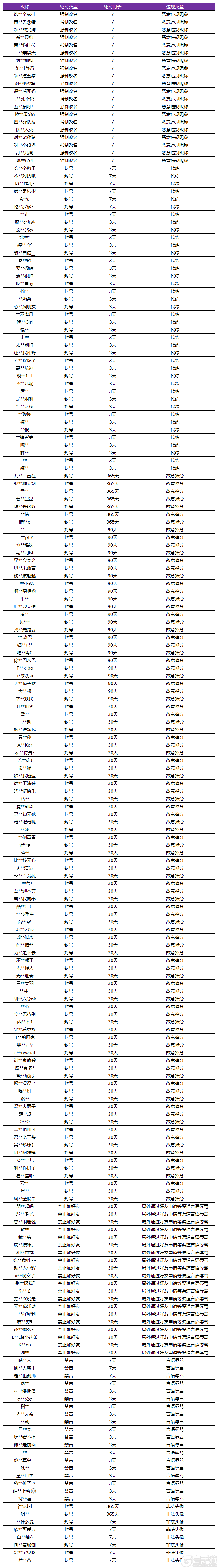 王者荣耀12月30日净化游戏环境声明及处罚公告