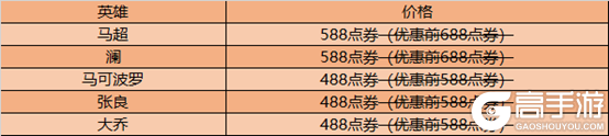 王者荣耀12月22日全服不停机更新公告