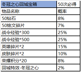 全新赛事商城登陆王者营地！天狼星头像框、天狼星荣耀播报同步上线！