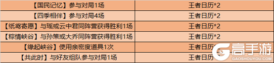 王者荣耀12月15日全服不停机更新公告