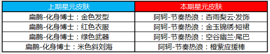 《王者荣耀》6月2日全服不停机更新公告