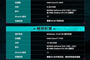 成为世界的脉搏！ 《七日世界》今日开启PC端全球公测！