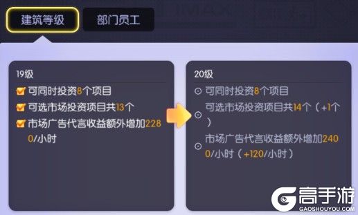 影业梦想家正版公司部门作用详解