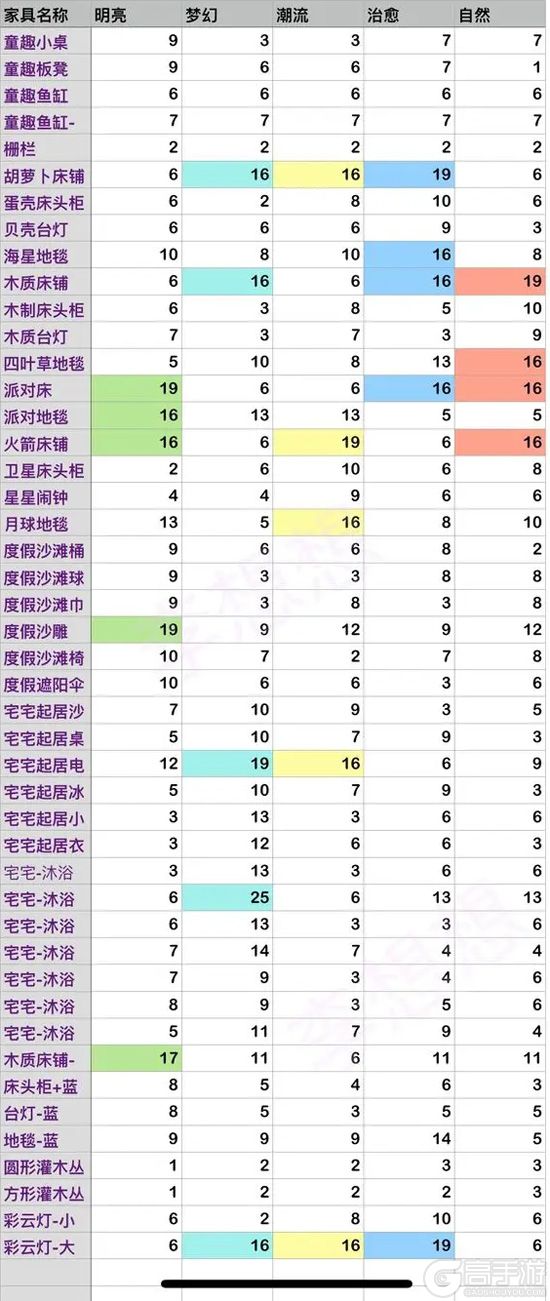 梦想家园官网版繁荣度明亮值一览