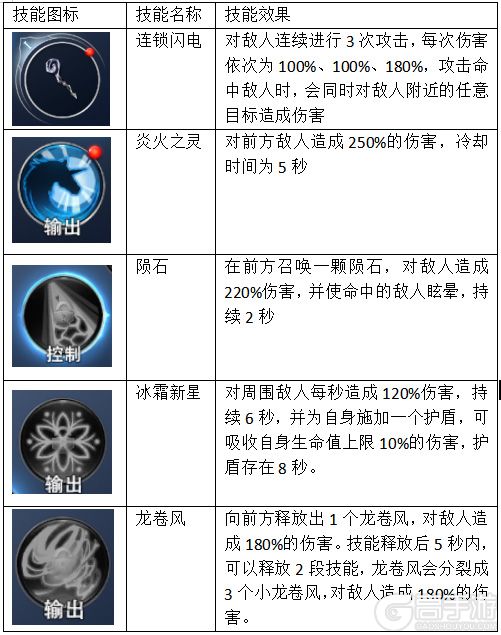 不朽觉醒最新版职业选择攻略