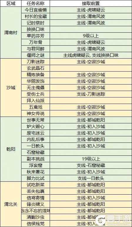 纵横旅人下载安装西沙任务大全