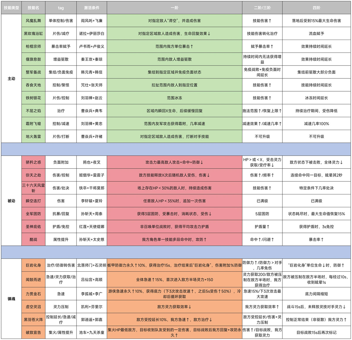 镇魂街破晓合击技效果一览