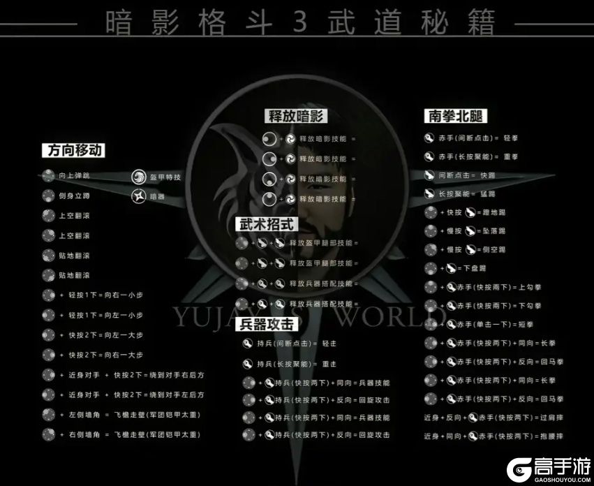 暗影格斗3下载安装技能组合表一览