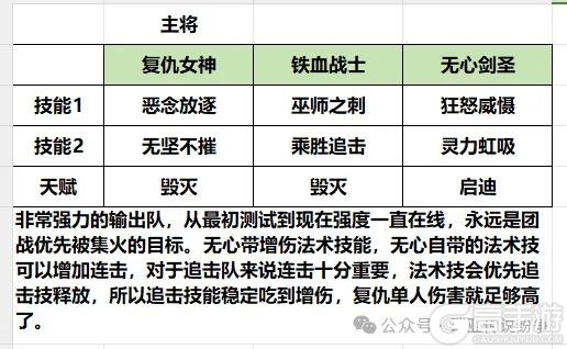 瑞亚传说纷争安卓版T0阵容流派搭配攻略